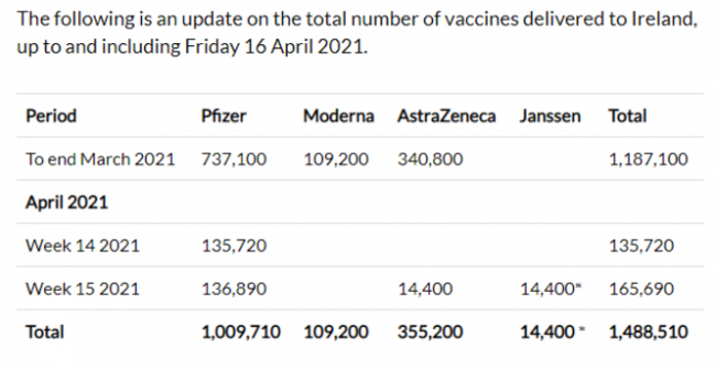 Vaccine supplies