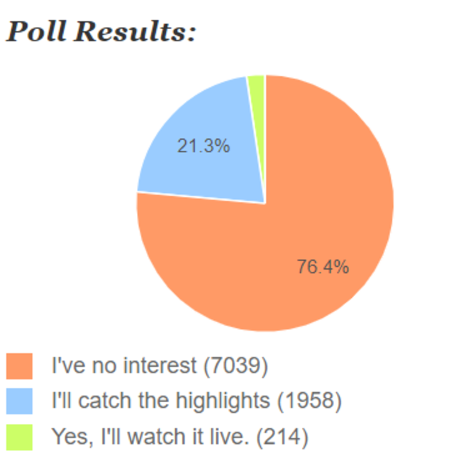 Oscars_interest