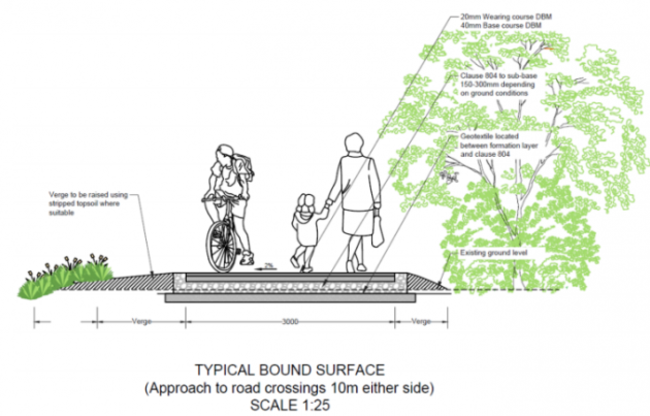 Typical bound surface