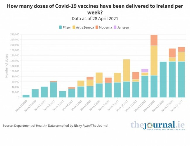 Doses Delivered 2904 V1