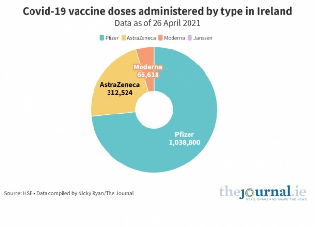 Doses Type 2904 V1