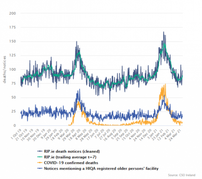 CSO data