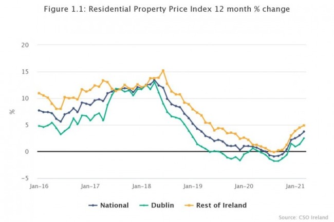 figure-11-residential-pr