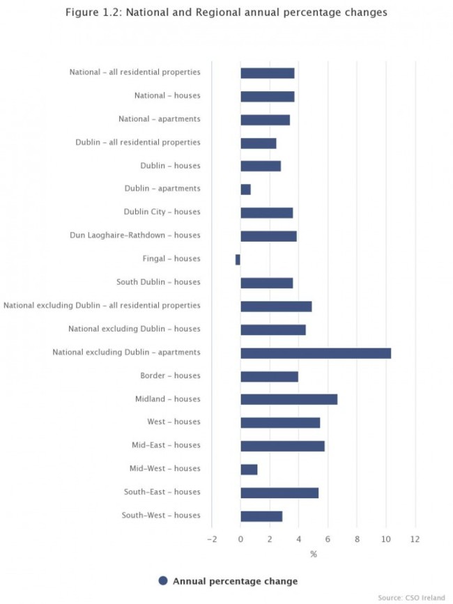 figure-12-national-and-r