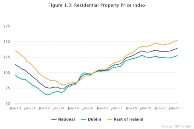 figure-13-residential-pr