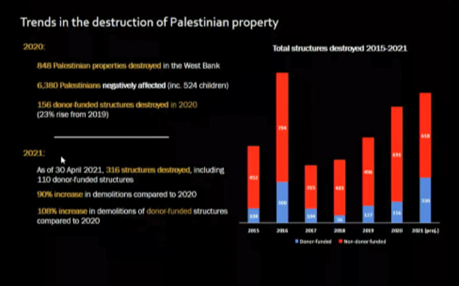 West Bank