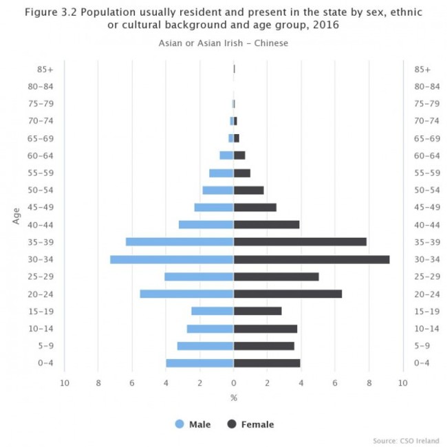 figure-32-population-usu