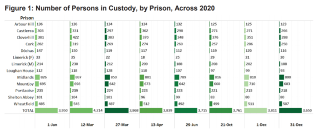 Prison population 2020