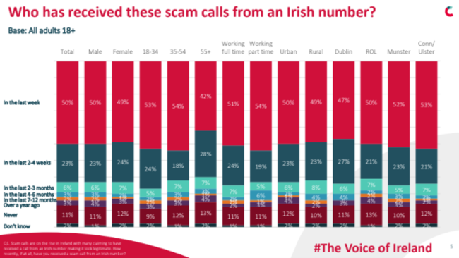 scam calls area