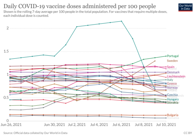 coronavirus-data-explorer (3)