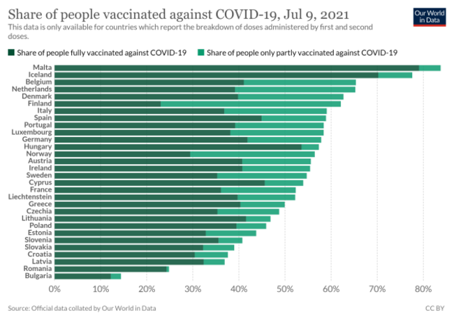 coronavirus-data-explorer (4)