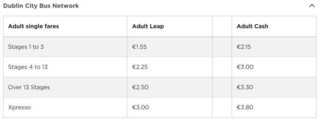 Bus Dublin Fare Stages