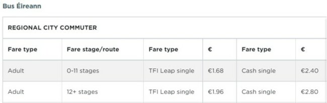 Bus Eireann Fares