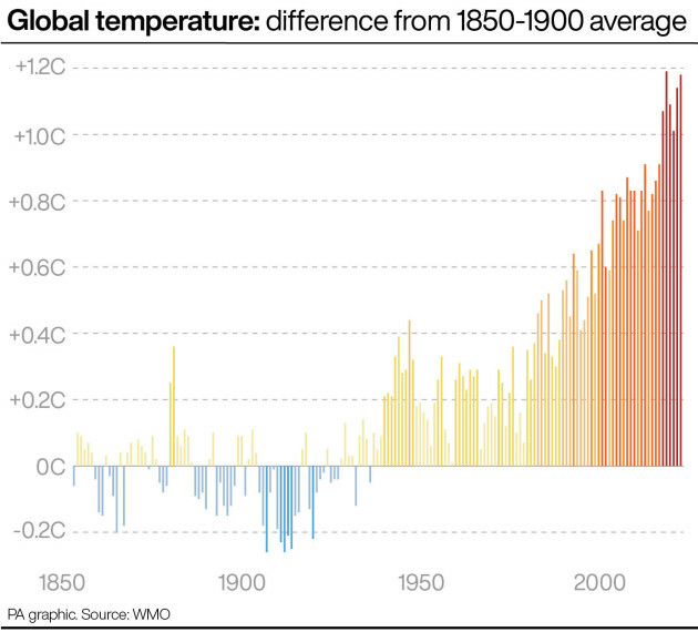 environment and climate