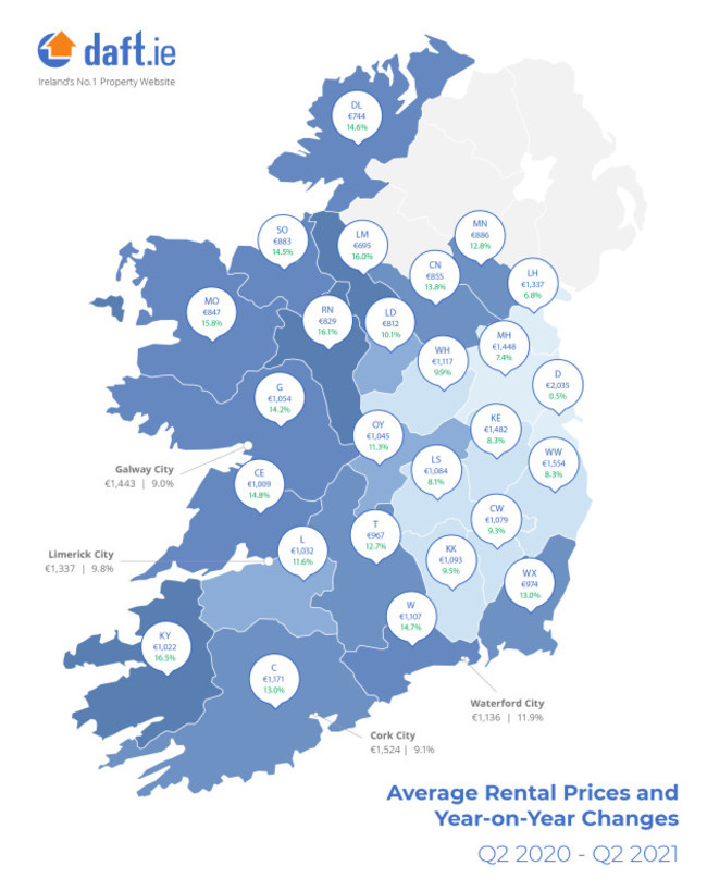 Average rental prices