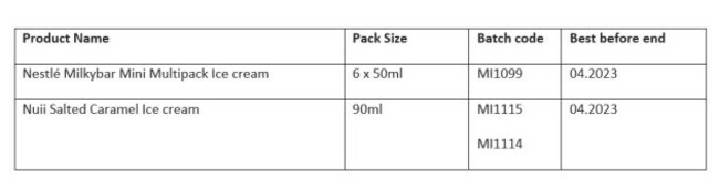 Milkybar and Nuii Batch Details