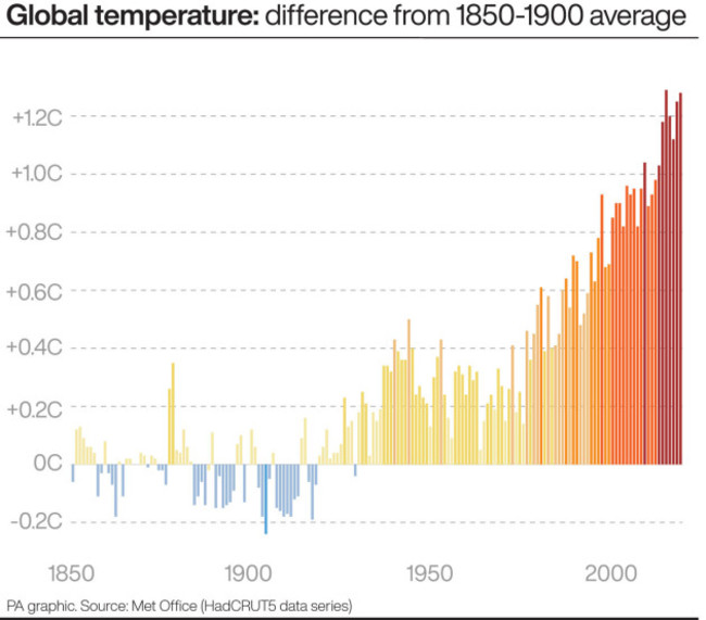 environment-climate