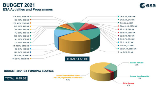 ESA_budget_2021 (2) (1)