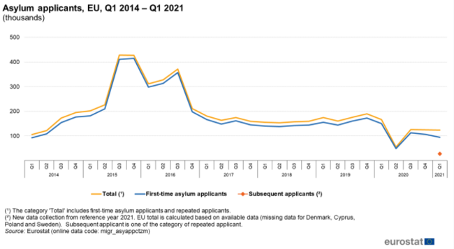 Eurostat