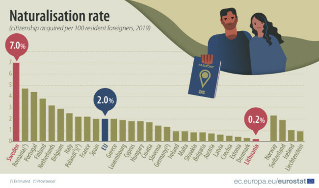 Naturalisation rate in 2019 (1)