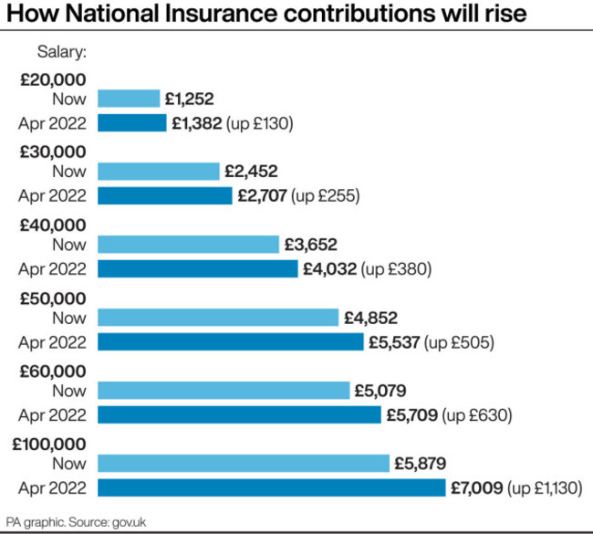 politics-socialcare