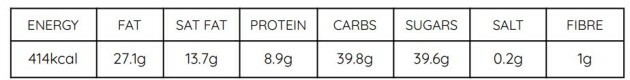 creme brulee better nutrition