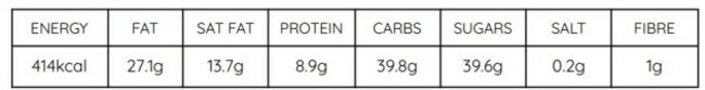 creme brulee better nutrition