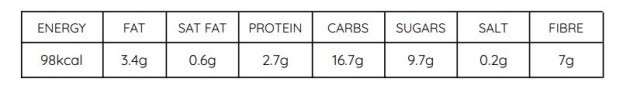 aubergine clearer nutrition