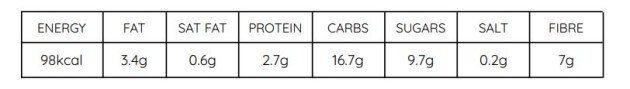 aubergine clearer nutrition