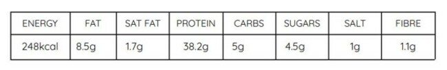 chicken better nutrition