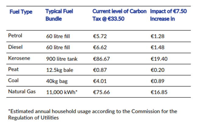 carbon tax