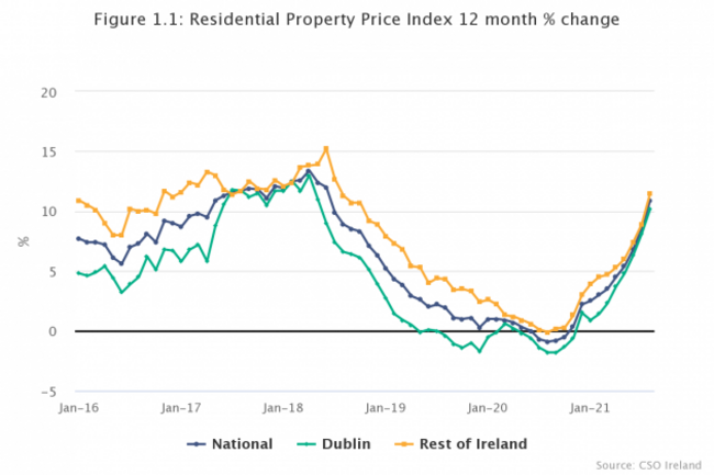 figure-11-residential-pr
