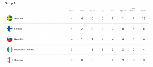 Screenshot 2021-11-29 at 12.40.54