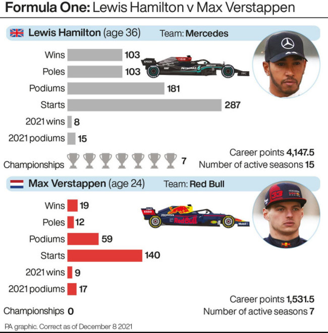 hamilton verstappen