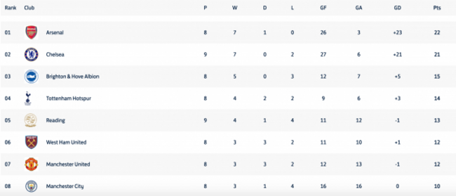 Screenshot 2021-12-11 at 13.59.05