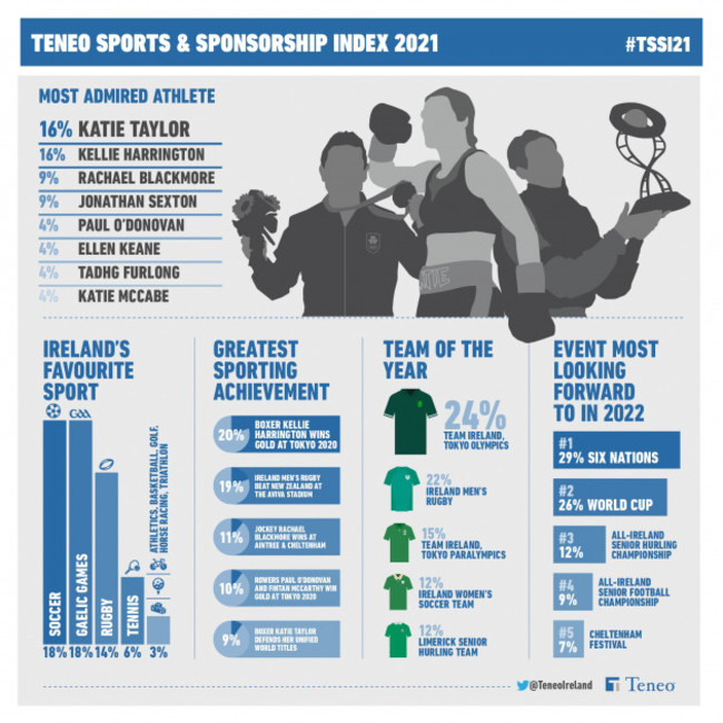 TSSI 2021 Graphic