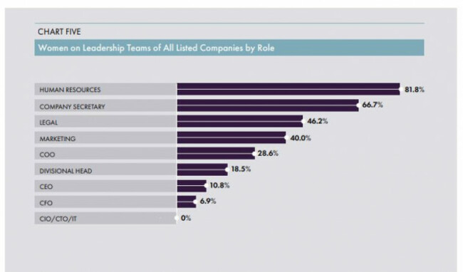 women by role