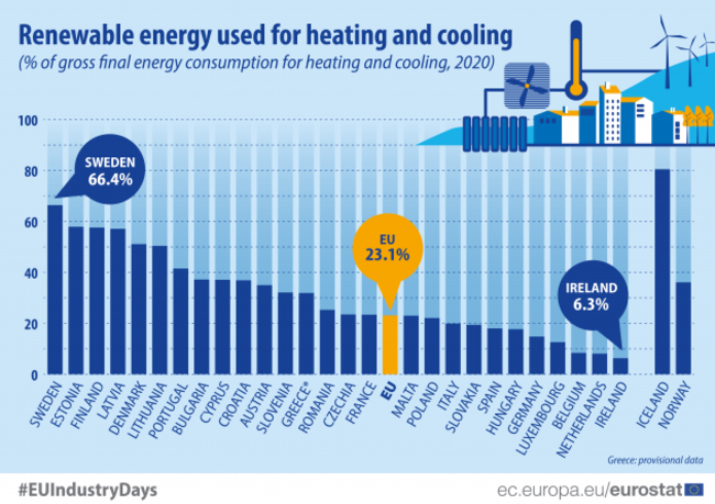 Renewable_energy_heating_cooling_2020