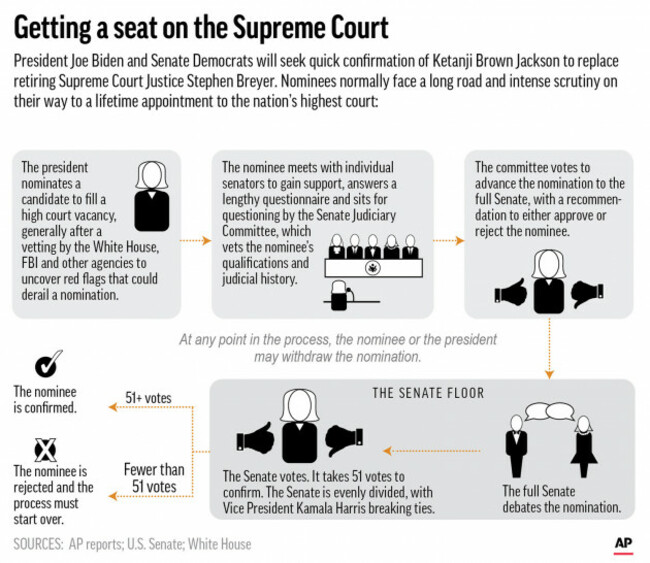 supreme-court-confirmation-process