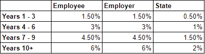 Snip_PensionContributions