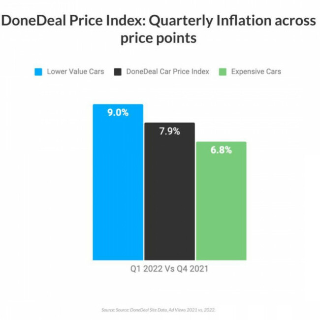 Motor inflation