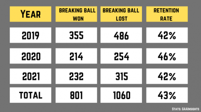 done breaking ball table  (800 × 450 px)