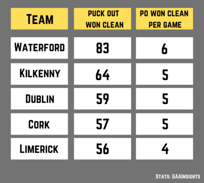 done ball winners table