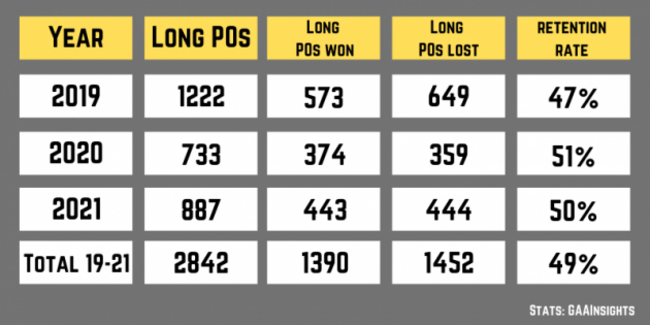 done POs table  (800 × 300 px) (800 × 400 px)