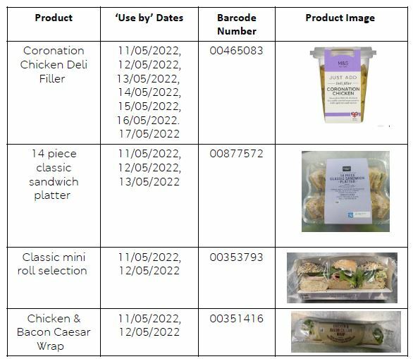 Куриные продукты Mandus 1 (1)