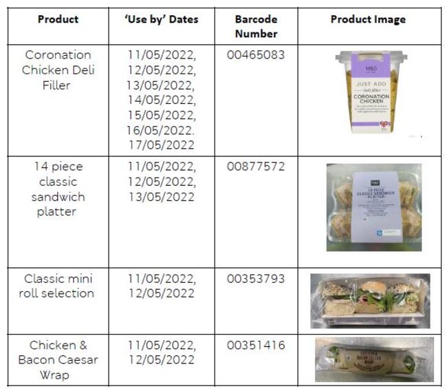 MandS Chicken Products 1(1)