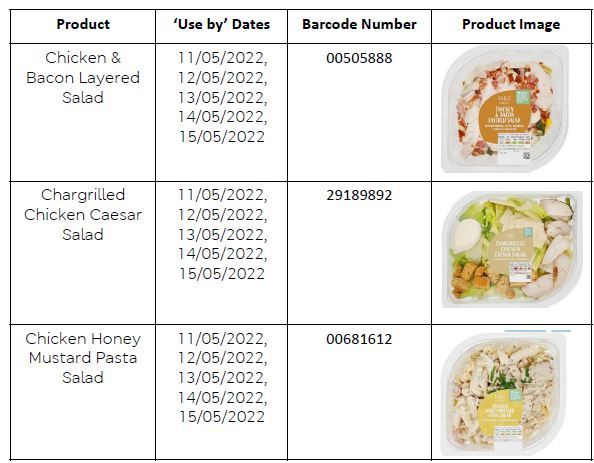 MandS Chicken Products 3(1)