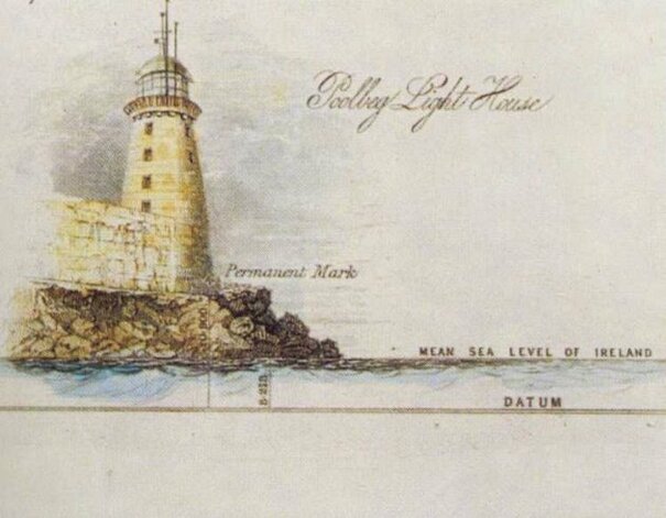 7 Dublin Curiosities That Tell Of Capital S Inventive Past - this sketch shows the datum at poolbeg lighthouse which gave a baseline for ordnance survey measurements image !   ingenious ireland