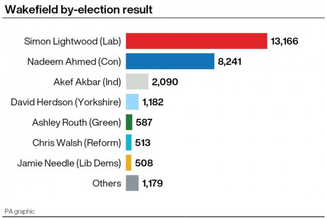 politics-byelections