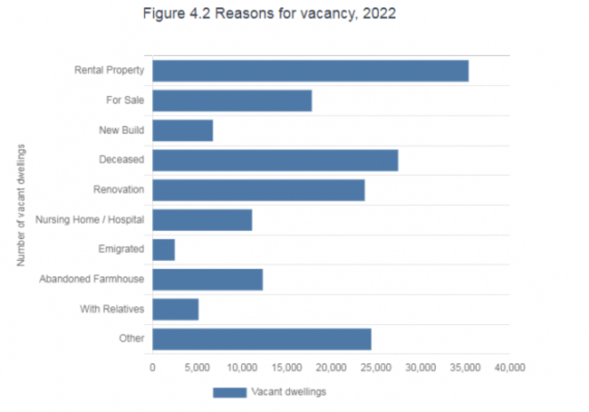 CSOvacancy